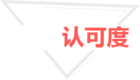 CMA认可度