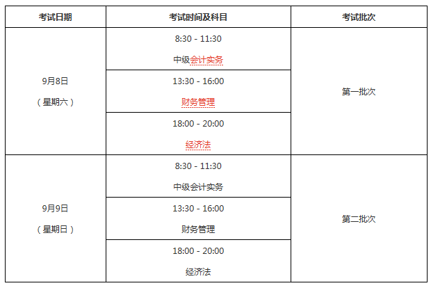 2018年中级会计职称考试安排