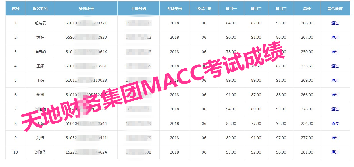 陕西MACC考试成绩