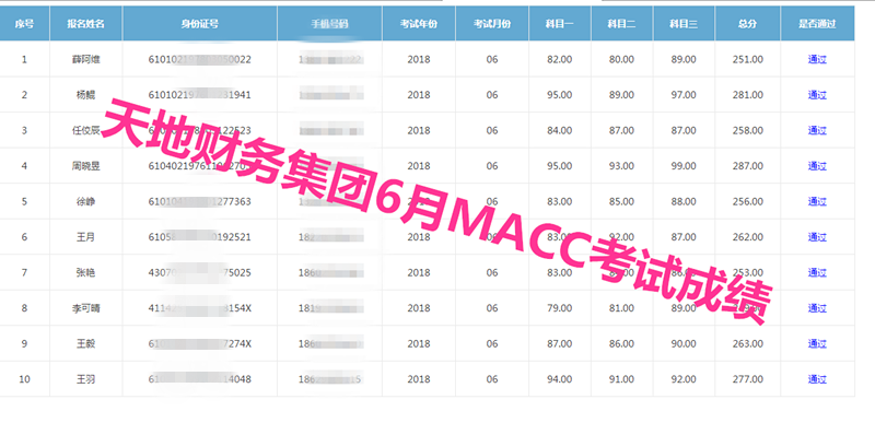西安MACC考试成绩