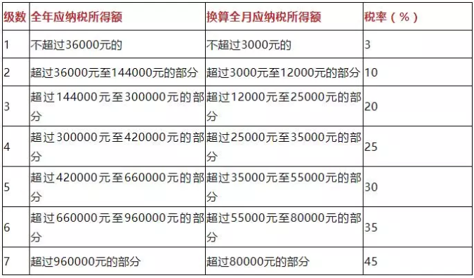 最新个税税率表.png