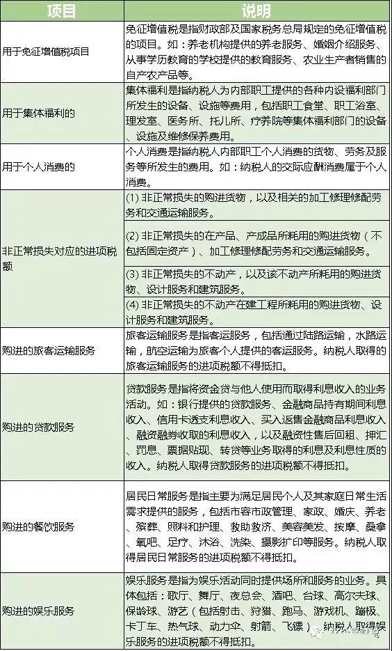 进项税不得抵扣的项目