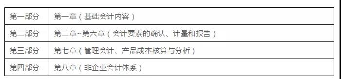 初级会计考试命题规律