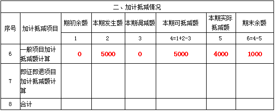 新增值税报表