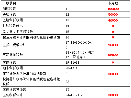 新增值税报表
