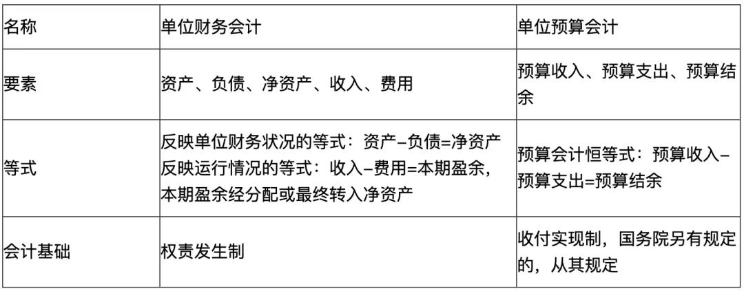 2020初级会计易错易混点