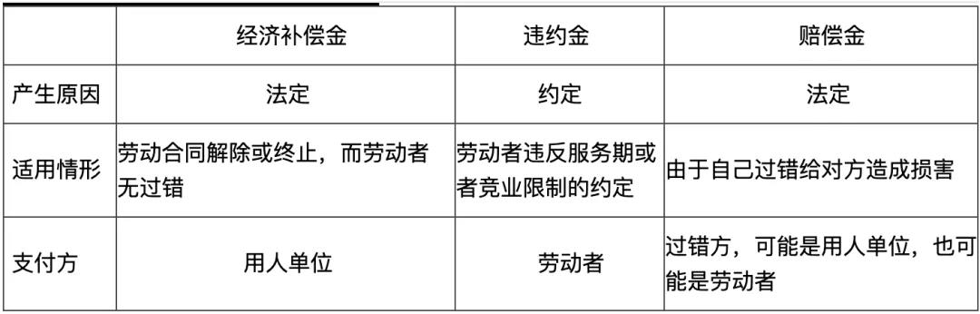初级会计易错易混点