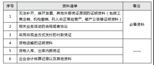 收到不合规发票应该怎么处理