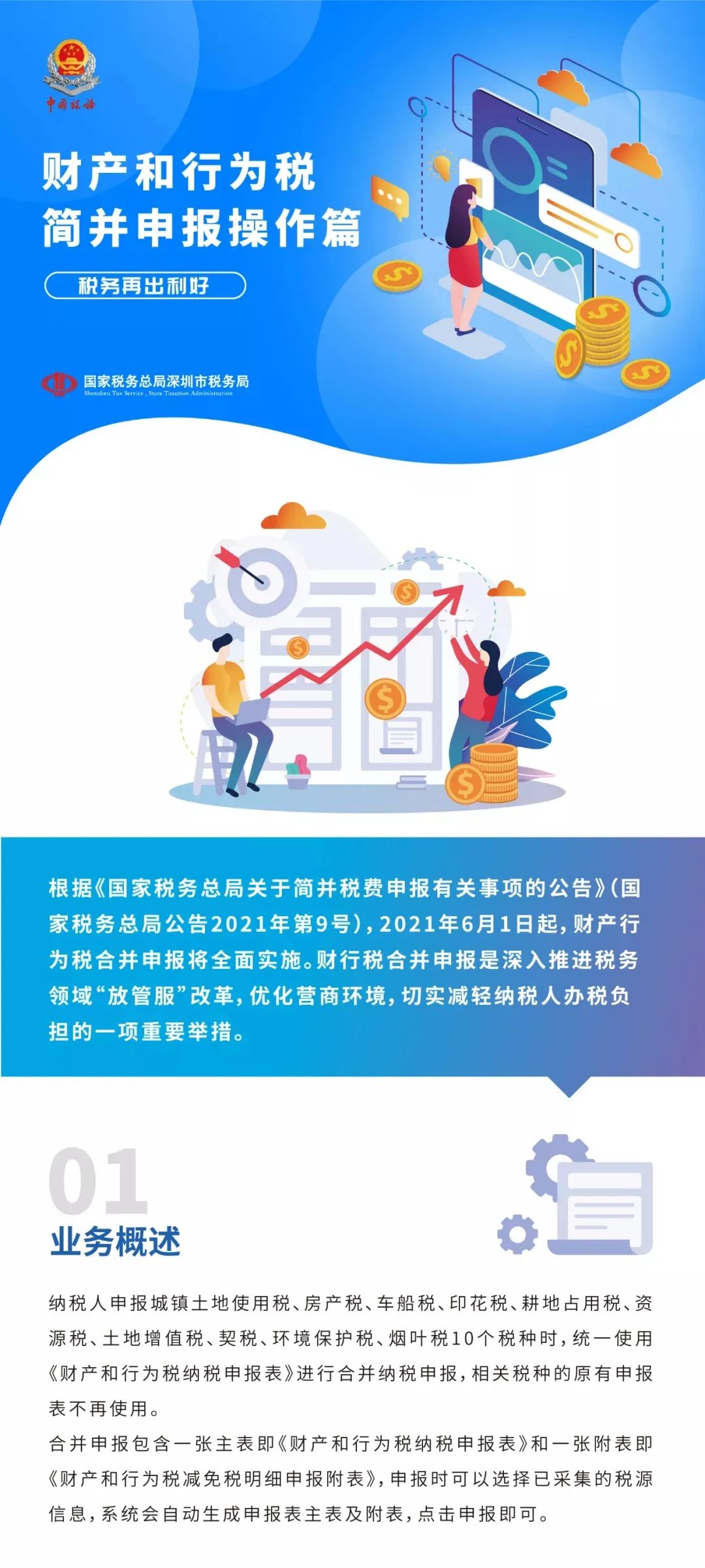6月1日起财产和行为税简并申报！操作指南如下！