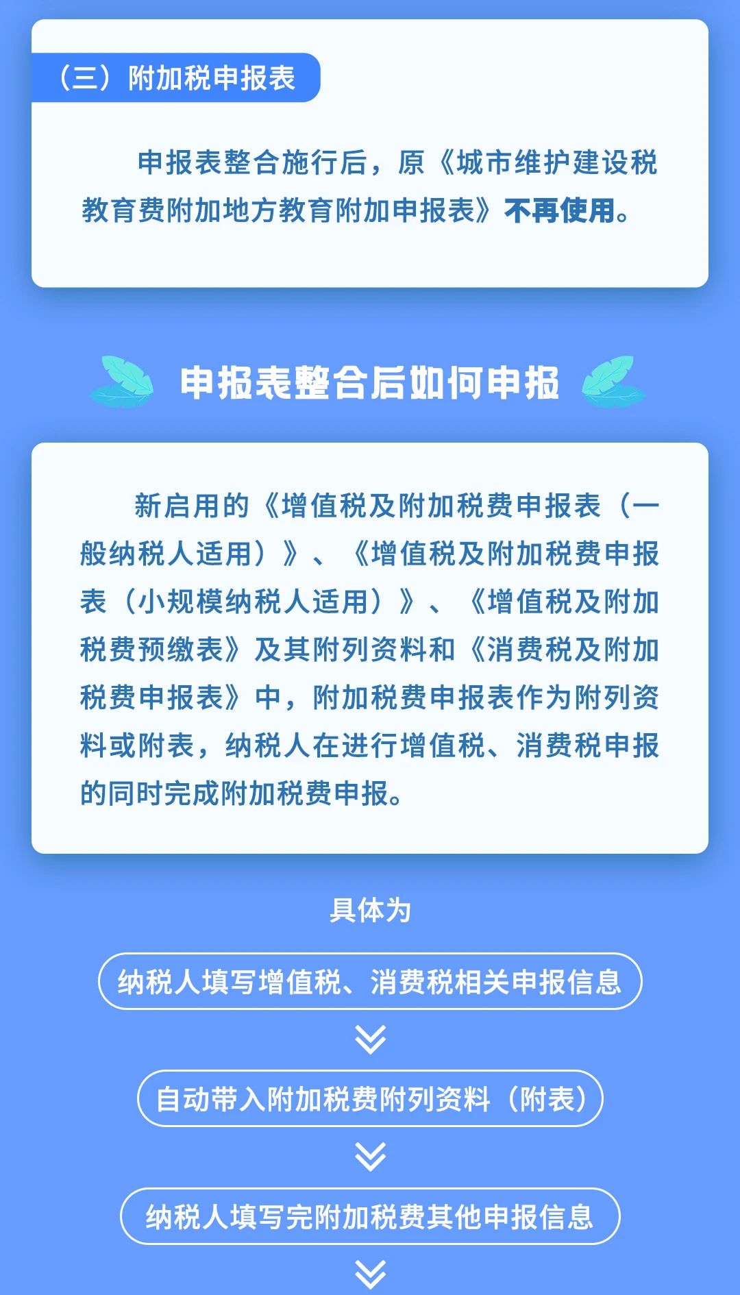 增值税、消费税及附加税费申报表整合要点梳理